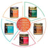 (10.6 (Pack 1)) Artisana Organics Raw Coconut Butter Ounce of USDA Organic, Non-GMO, Gluten-Free & Keto, No Sugar