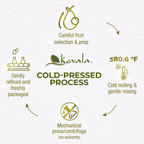 128 Oz (Pack 1) Kevala Avocado Oil Cold Pressed | NonGMO Project Verified & Kosher | Multipurpose for High Smoke Point