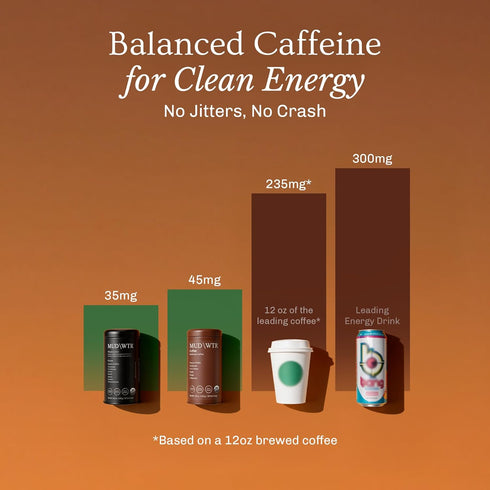 30 MUDWTR Real Arabica Mushroom Coffee With Adaptogens | Superfood Blend for Focus, Gut Health & Energy | Alternative