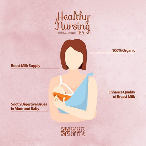 Secrets Of Tea Healthy Lactation Tea, Natural USDA Organic Caffeine-Free Nursing Tea, 20 Count