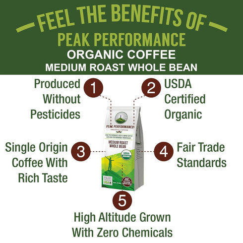 12 oz Peak Performance High Altitude Organic Coffee - Fair Trade, Low Acid, Non GMO, and Beans Full of Antioxidants