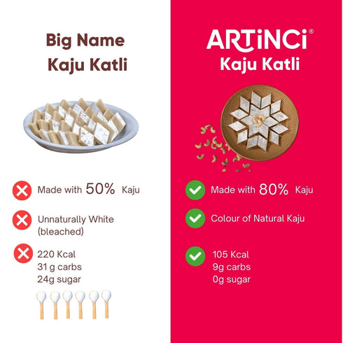 (Pack 3) Artinci Sugar-Free Kaju Katli of - Premium Cashew Sweet, Gluten-Free, Daibetic Friendly, High-Protein, Healthy