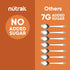 8 oz. 3 Count NuTrail Nut Granola Cereal, Cinnamon Pecan, No Sugar Added, Gluten Free, Grain Free, Keto, Low Carb