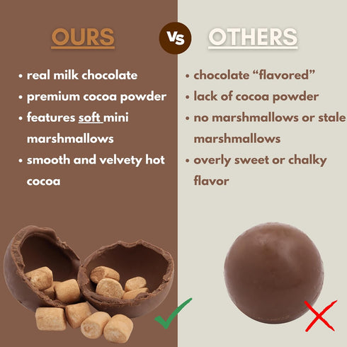 3 Count (Pack 2) Hot Cocoa Melting Balls with Mini Marshmallows, Creamy Milk Chocolate Melts, Individually Wrapped