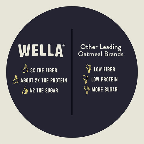 Packets, (5 Count, 1.6 oz. Packets) Wella Cereal Oatmeal Alternative, Gluten-Free Breakfast Hot Cereal, Grain-Free