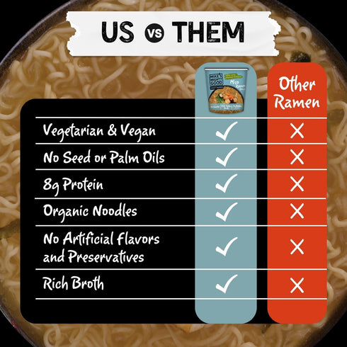 (Pack 6) 7g Mikes Mighty Good Vegan Miso Ramen Cup of Protein Instant Ramen Noodles Organic Steamed, Non-GMO - Canola
