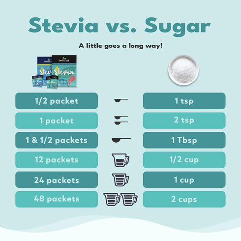 SweetLeaf Stevia Packets, 70 Count