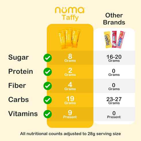 3 10 Numa Foods Banana Taffy Candy, Made with Real & Simple Ingredients Low Sugar, High Protein, Low Calorie, All