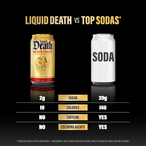 12 Oz (Pack 12) Liquid Death Soda-Flavored Sparkling Water - Grave Fruit (Grapefruit Flavor), Less Sugar*, Huge Flavor