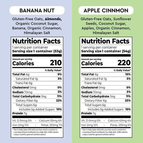 Pack 12 Pack Mylk Labs Variety Protein Oatmeal Cups, Whole Grain, Low Sugar, High Fiber Healthy Breakfast, Quick