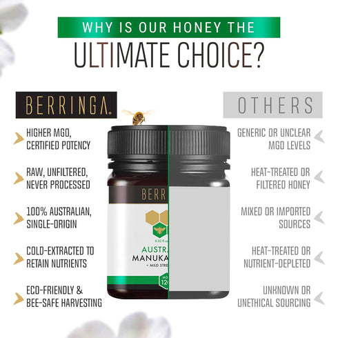 Berringa 120+ Wellbeing 100% (8.82 oz) Manuka Honey Organic MGO Mild Strength, Supports General & Digestive Balance