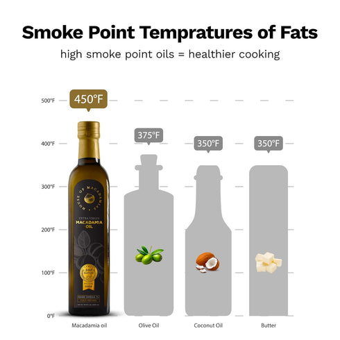 16.9 oz. 3rd 100% House of Macadamias, Macadamia Nut Oil, Extra Virgin, High Heat Cooking Oil, Cold-Pressed, fl.