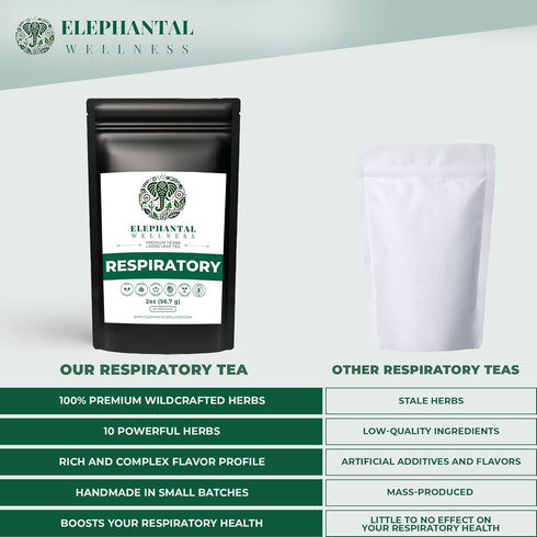 Elephantal Wellness 2oz, 20 Premium Respiratory Herbal Tea | Lung Detox, Mucus Cleanse & Breathing Support