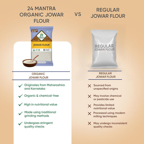 24 Mantra Organic (500 (Pack 1)) Jowar Flour/Sorghum Flour/Jonna - Chemical Free & Pesticides Free | Healthy