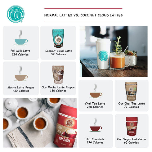 8 Dairy Free Hot Cocoa Sticks | Delicious, Vegan, Non-GMO, Natural, Coconut Powdered Milk + MCT OIL. (Just add Water