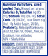 EQUAL Pink Zero Calorie Sweetener Packets, 100 Ct Sugar Substitute
