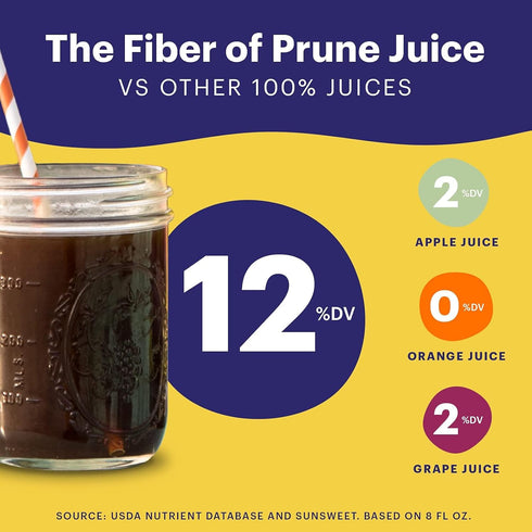 32 oz Pack 2 Sunsweet Amazin Prune Juice with Pulp - Bottle - of - Fat Free - Gluten Free - Vegan - High in Natural