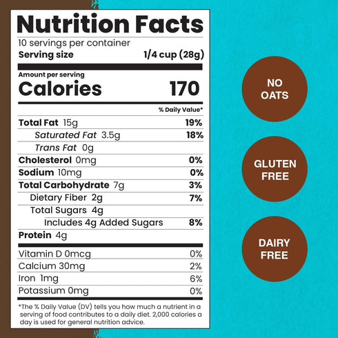 10 Oz (Pack 2) Paleonola Original Grain Free Granola, Resealable Bag of - Grainless Protein Paleo Granola Blended