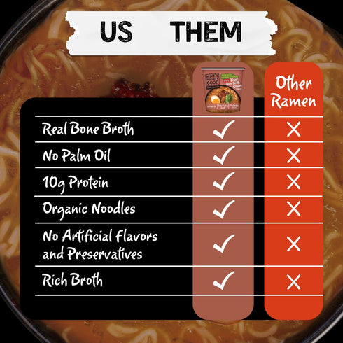 (Pack 6) 10g Mikes Mighty Good Spicy Beef Bone Broth Ramen Cup of Protein Instant Ramen Noodles Organic Steamed