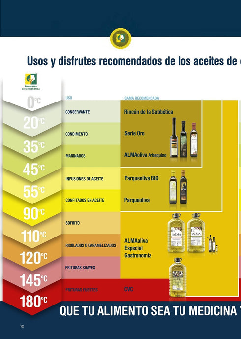 Parqueoliva 2025 0.5 (16.9 Serie Oro | Award Winning Spanish Extra Virgin Olive Oil from Crdoba | Harvest | Varietal