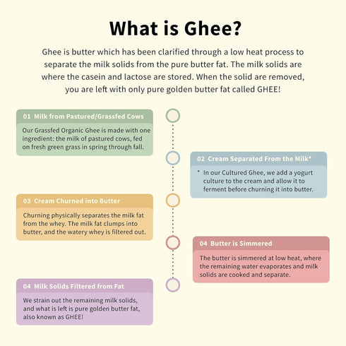 14 OZ PURE INDIAN FOODS Grass Fed Ghee