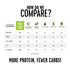 (2g (14g 4 oz (3 Pack) The Only Bean - Crunchy Roasted Edamame Beans (Sea Salt) - Keto Snacks Net) - High Protein