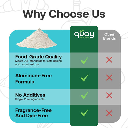 1lb Quay Naturals Pure Baking Soda - Aluminum-Free, Food-Grade, Multi-Purpose - For Baking, Cleaning & Deodorizing
