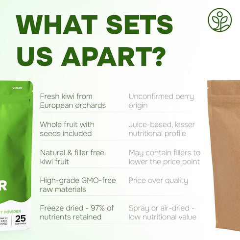 3.5 Jungle Powders Kiwi Fruit Powder Ounce Bag Freeze Dried Kiwi Smoothie Whole Fruit Juice Powder for Baking