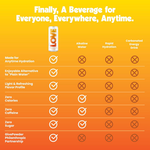 12oz 12ct) Be LOVE Lightly Flavored Electrolyte Beverage with Magnesium, Potassium & Sodium - Purified Still Beverage