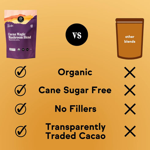 5 oz. (8 Raaka Cocoa Magic Mushroom Hot Chocolate Blend with Lions Mane, Reishi and Lucuma - Gourmet Adaptogenic