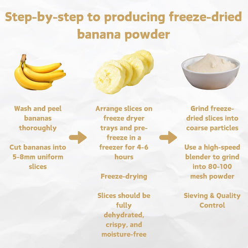 Nat Flav 10.5oz 300g 100% Backpacking Freeze-Dried Banana Powder | | Natural Fruit | No Sugar & Additives | Non-GMO
