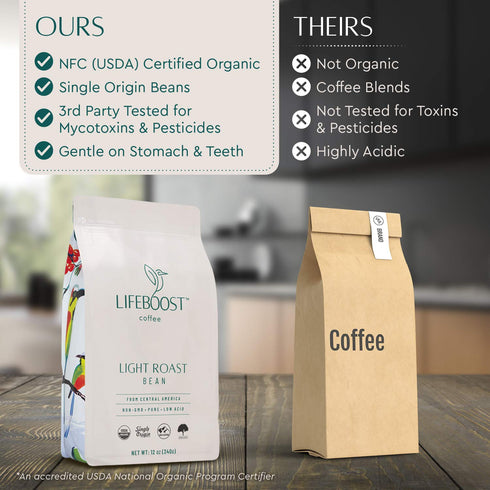 12 oz Lifeboost Light Roast Whole Bean Coffee - Low Acid Organic Coffee, Non-GMO, USDA Organic, Single Origin