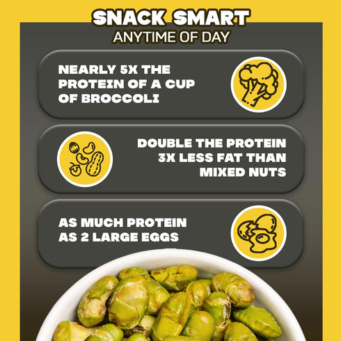 3oz (Pack 4) Where You Bean Edamame Beans Snack (Truffle Salt) - Crunchy and Dry Roasted Edamame Beans - High Protein