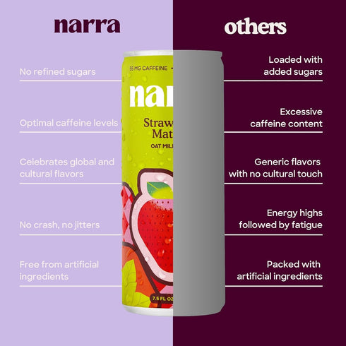 (12 Pack) (5060mg Narra Oat Milk Tea Latte - Strawberry Matcha Latte, Organic Ceremonial Grade Matcha, Smooth, Balanced