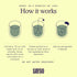 SAYSO Cocktail Tea Bags - Old Fashioned Cocktail Mix - Instant Mixers for Home Bar Accessories