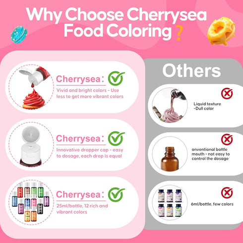 Set 25ml X12 0.85 fl.oz/Bottles Food Coloring - Color Food Grade Vibrant Food Dye Tasteless Liquid Color for Cake
