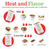 Naija Grille Seasoning - Hot All Purpose Spice Mix for Chicken, Beef, Fish, Vegetables - 5 oz Low Sodium