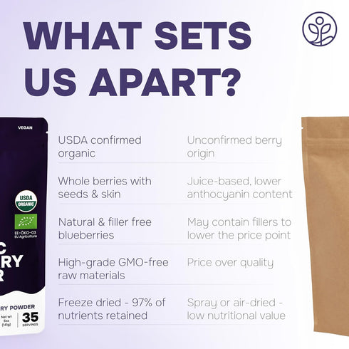 5 Jungle Powders Organic Blackberry Powder Ounce Bag USDA Certified Freeze Dried Blackberries Powder for Baking Whole