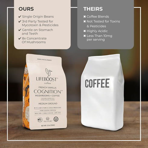 Immune 12 oz Lifeboost French Vanilla Cognition Mushroom Coffee - Low Acid Medium Organic Coffee with Nootropic Lions