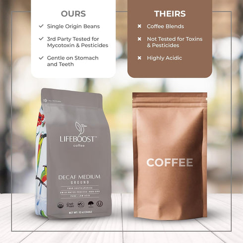 12 Lifeboost Medium Roast Swiss Water Decaf Coffee Ground - Non-GMO Low Acid Single Origin USDA Decaf Organic Coffee