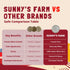 16oz (Pack 1) Sunny's Farm Sweet White Rice Flour - Glutinous Rice Flour for Sourdough Bread, Gluten-Free, Non-GMO