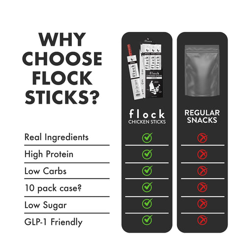 10 Count GLP-1 7g Flock Jamaican Jerk Chicken Meat Sticks | Friendly High Protein Chicken Sticks Protein | Healthy Meat