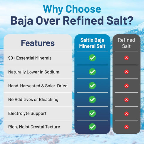8 oz (1/2 lb), 160+ 100% Saltix Baja Mineral Sea Salt - Fine Grind, Servings Natural & Unrefined, Hand-Harvested from