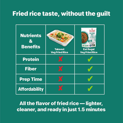 8g 1.5 8.8 oz Pack 6 Eat Regal Ready to Eat Veg Fried Rice, Protein per Pouch, Minutes Microwave Rice, Zero