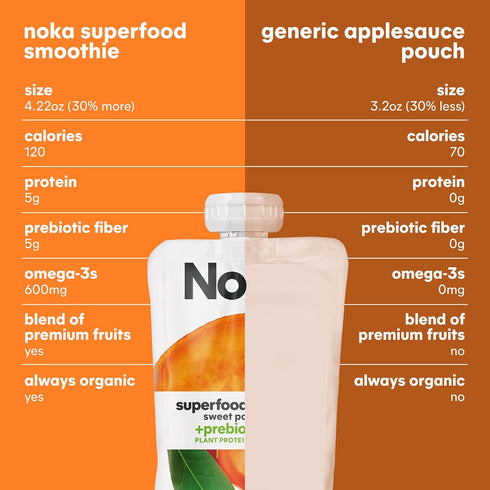 4.22 oz, 6 Count Noka Superfood Fruit Smoothie Pouches, Sweet Potato Goji, Healthy Snacks with Flax Seed, Plant Protein