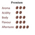 Trung Nguyen 1 (15 oz) Premium Blend Roasted Ground Coffee Blend Strong and Bold Arabica & Robusta Chocolate Flavor