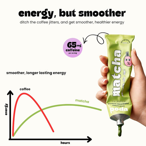 poda (7 oz, 20 Premium Matcha in a Tube, Smooth & Creamy Matcha, Lightly Sweetened, No Sugar, No Preservatives