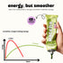 poda (7 oz, 20 Premium Matcha in a Tube, Smooth & Creamy Matcha, Lightly Sweetened, No Sugar, No Preservatives