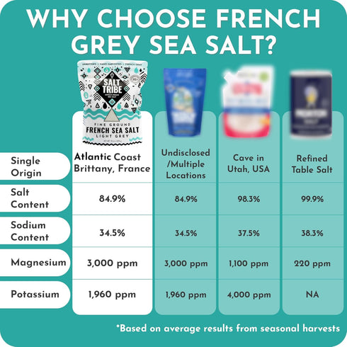 82 425+ (64 French Grey Sea Salt | Organic Minerals | Fine Ground Sea Salt | Hand Harvested | Light French Gray |
