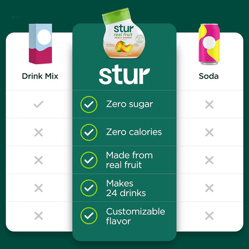 5 120 Stur Liquid Water Enhancer | Peach Mango | Sweetened with Stevia | High in Vitamin C & Antioxidants | Sugar Free